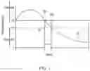 Fig. 02 - Titration assist system