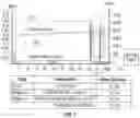 Fig. 07 - METHOD FOR REGENERATION OF AN OVERLOAD CHROMATOGRAPHY COLUMN