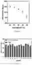 Fig. 07 - DIGITAL MICROFLUIDIC AGGLUTINATION ASSAYS