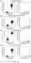 Fig. 08 - DIGITAL MICROFLUIDIC AGGLUTINATION ASSAYS