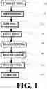 Fig. 02 - Waste management system