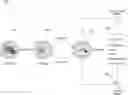 Fig. 01 - Automation windows for robotic process automation