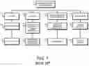 Fig. 02 - Method for dynamic multi-dimensional spatio-temporal human machine interaction and feedback