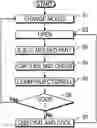 Fig. 01 - Manufacturing method and injection molding system