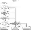 Fig. 09 - Vehicle and method of controlling cut-in response