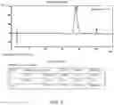 Fig. 02 - Intermediate of eribulin and synthesis method and use thereof