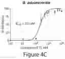Fig. 08 - SMALL MOLECULE MODULATORS OF GUT BACTERIAL BILE ACID METABOLISM