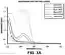 Fig. 07 - Methods of generating nanoarrays and microarrays