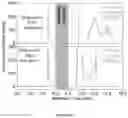 Fig. 12 - METHODS FOR THE FRACTIONATION OF PROTEINS