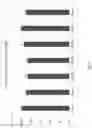 Fig. 06 - NOVEL OLIGOPEPTIDE, AND PHARMACEUTICAL COMPOSITION FOR PREVENTING OR TREATING CANCER, COMPRISING THE SAME AS AN ACTIVE INGREDIENT