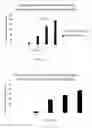 Fig. 08 - Compositions and methods of inhibiting the binding of plasma IGG autoantibodies to serotonin 2A receptor