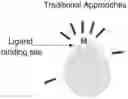 Fig. 01 - Reagents and assays using modified integrin domains