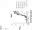 Fig. 07 - Antibody molecules and uses thereof