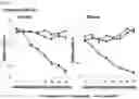 Fig. 03 - NOVEL CTHRC1-SPECIFIC ANTIBODY AND USE THEREOF