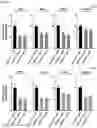 Fig. 09 - NOVEL CTHRC1-SPECIFIC ANTIBODY AND USE THEREOF