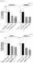 Fig. 28 - NOVEL CTHRC1-SPECIFIC ANTIBODY AND USE THEREOF