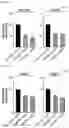 Fig. 30 - NOVEL CTHRC1-SPECIFIC ANTIBODY AND USE THEREOF