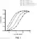 Fig. 02 - Caninized antibodies