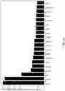 Fig. 167 - Cancer associated antibody compositions and methods of use
