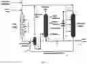 Fig. 02 - HYDROCRACKING OPERATION WITH REDUCED ACCUMULATION OF HEAVY POLYNUCLEAR AROMATICS