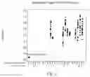 Fig. 03 - NON-CATIONIC SOFTENERS AND METHODS OF USE
