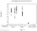Fig. 04 - NON-CATIONIC SOFTENERS AND METHODS OF USE