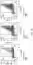 Fig. 35 - High-throughput microfluidic chip having parallelized constrictions for perturbing cell membranes
