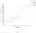Fig. 04 - Acid phosphatase mutants and methods of using the same