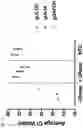 Fig. 24 - Compositions and Methods for Inhibiting Cancers and Viruses