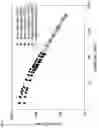 Fig. 09 - Device for measuring rheological properties of high-viscosity material and measurement method therefor