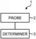 Fig. 01 - Metal structure evaluator for rolled steel sheets, method for evaluating metal structure of rolled steel sheet, production facility of steel product, method for manufacturing steel product, and method of quality management of steel product