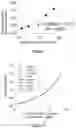 Fig. 06 - A detection method for detecting an oxidized LDL/Beta2GPI complex and a detection kit therefor