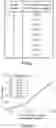 Fig. 07 - A detection method for detecting an oxidized LDL/Beta2GPI complex and a detection kit therefor