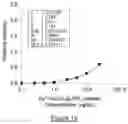 Fig. 09 - A detection method for detecting an oxidized LDL/Beta2GPI complex and a detection kit therefor