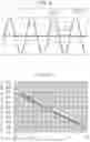 Fig. 09 - Vibration rectification error correction device, sensor module, and vibration rectification error correction method