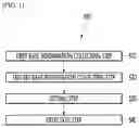Fig. 02 - METHOD FOR MAINTAINING PREDICTIVE VALUE OF DEVICE THROUGH CONTROL OUTPUT SIGNAL