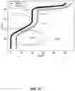 Fig. 22 - Path following in vehicle formations