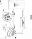Fig. 10 - Techniques for routing signals using inactive sensor regions of touch sensors and related systems and devices