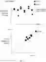 Fig. 08 - RELATIONSHIP ANALYSIS UTILIZING BIOFEEDBACK INFORMATION