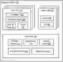 Fig. 01 - Direct access storage for persistent services in a distributed storage system