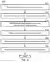 Fig. 07 - Automatic correlation of dynamic system events within computing devices