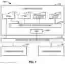 Fig. 02 - Communications for field programmable gate array device