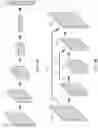 Fig. 06 - Tensor controller architecture