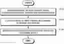 Fig. 01 - APPARATUS AND METHOD FOR VALIDATING DATASET BASED ON FEATURE COVERAGE