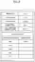 Fig. 07 - RESERVATION MANAGEMENT SYSTEM, RESERVATION MANAGEMENT METHOD AND INFORMATION STORAGE MEDIUM