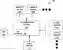 Fig. 01 - SYSTEMS AND METHODS FOR DYNAMIC RELATIONSHIP MANAGEMENT AND RESOURCE ALLOCATION
