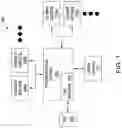 Fig. 02 - SYSTEMS AND METHODS FOR DYNAMIC RELATIONSHIP MANAGEMENT AND RESOURCE ALLOCATION