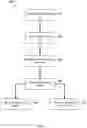 Fig. 07 - Aggregated supply chain management interfaces