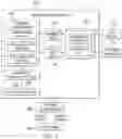 Fig. 02 - Systems and methods for determining lifetime value of website visitor through machine learning