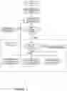 Fig. 06 - Media Content Made Interactive With Triggers 